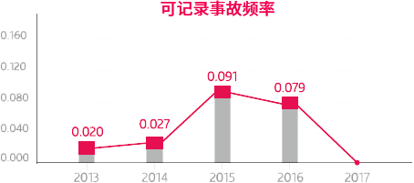 六叔公开奖